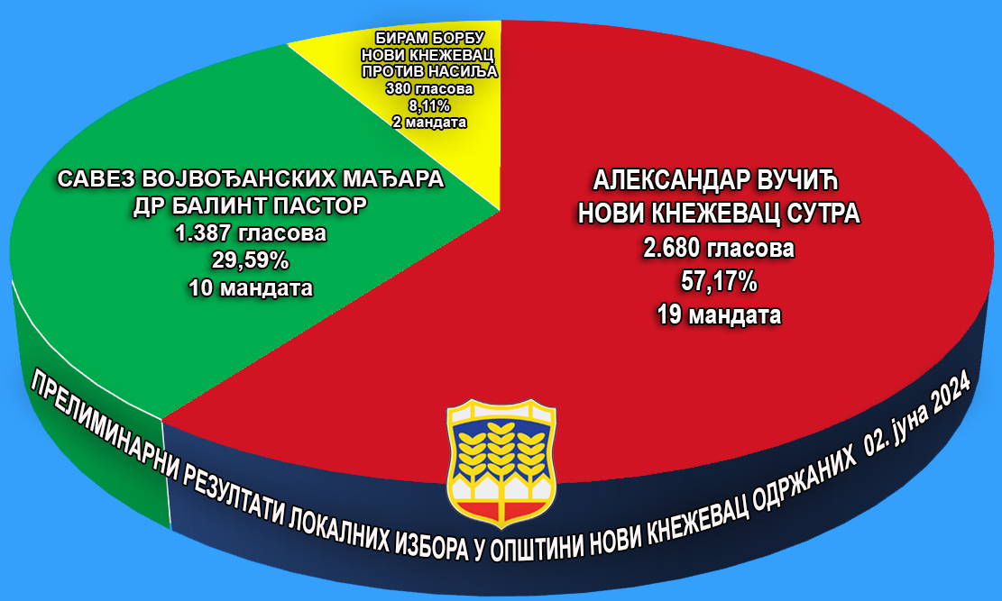 ИЗБОРИ 2024 ГРАФИКА